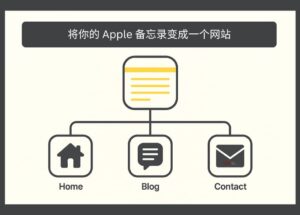 居然还有这种需求：将你的 Apple 备忘录变成一个网站 7
