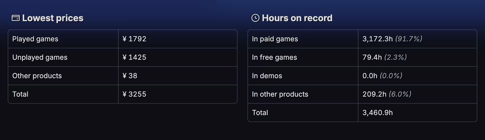 Steam 真相：每10款游戏7款在吃灰，快来查查你中招了吗？ 17