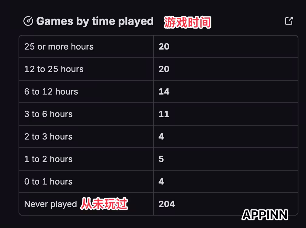 Steam 真相：每10款游戏7款在吃灰，快来查查你中招了吗？ 18