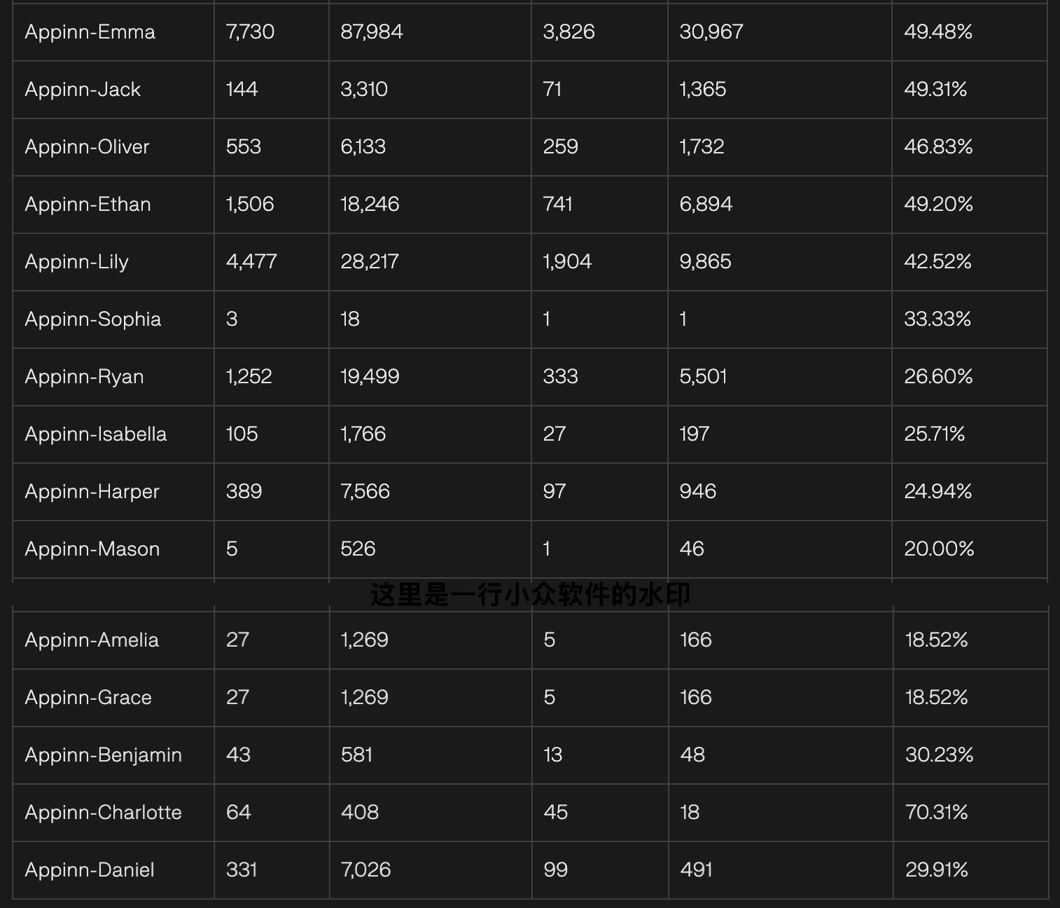 Steam 真相：每10款游戏7款在吃灰，快来查查你中招了吗？ 19