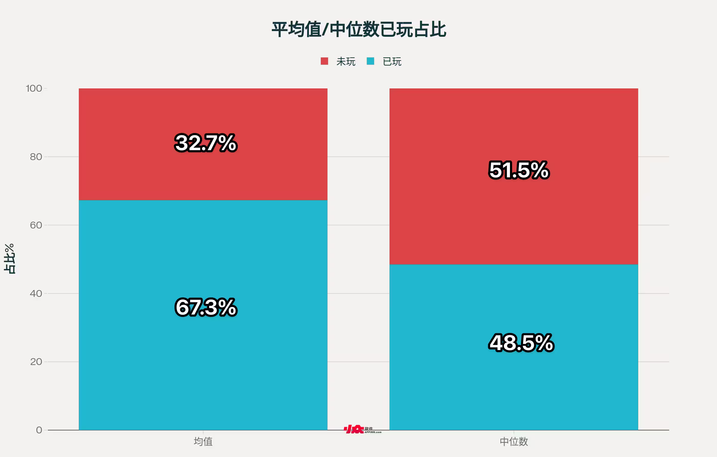 Steam 真相：每10款游戏7款在吃灰，快来查查你中招了吗？ 20
